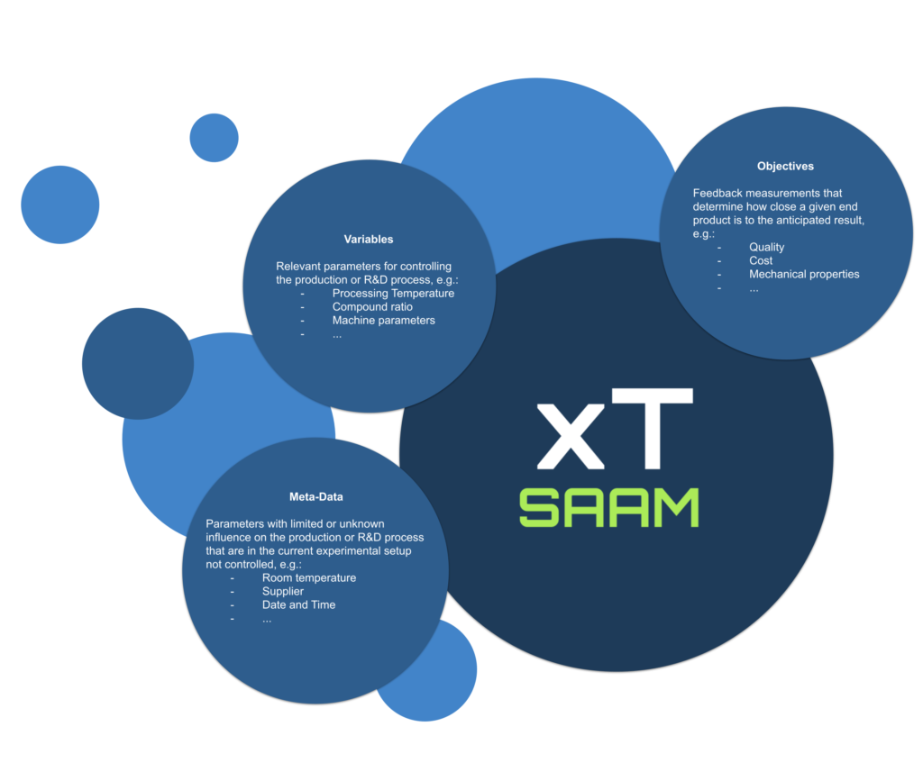 Reduce time and effort in your data management and get tidy data for your R&D processes.