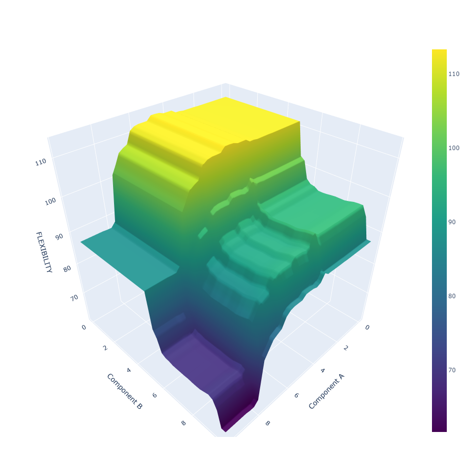 exponential technologies data science