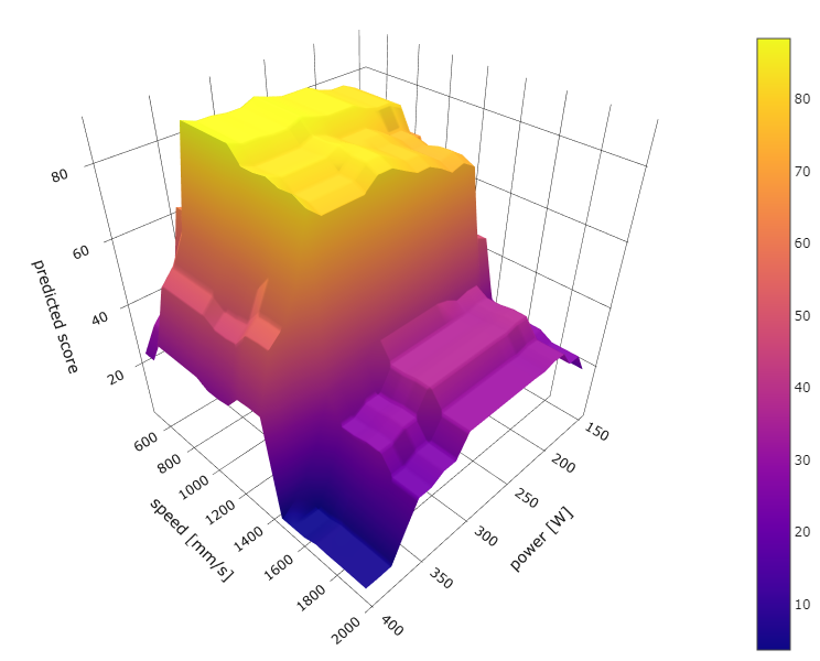 machine learning